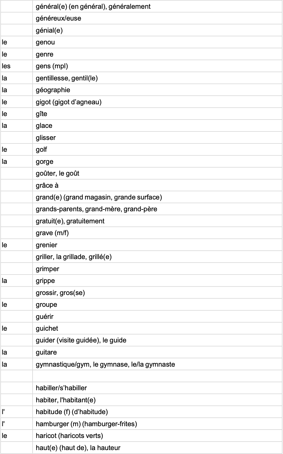 IGCSE French Minimum Core Vocabulary